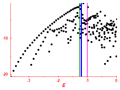 Strength function log